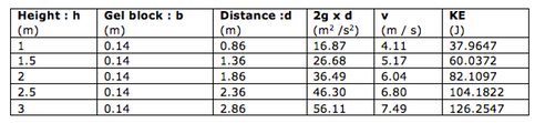 Table 2