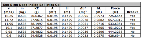 Table 4