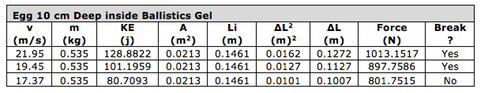 Table 5