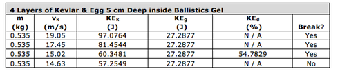 Table 6