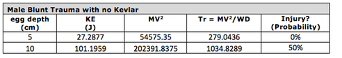 Table 9